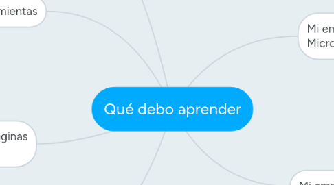 Mind Map: Qué debo aprender