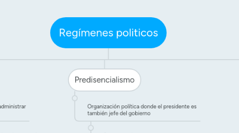 Mind Map: Regímenes politicos