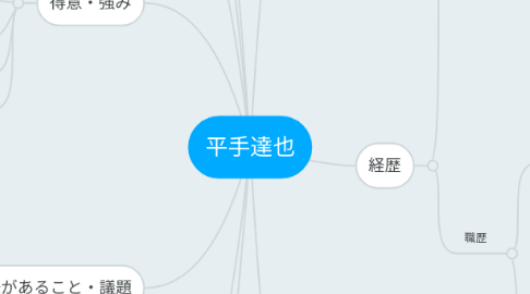 Mind Map: 平手達也