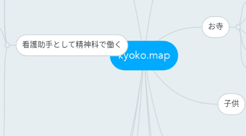 Mind Map: kyoko.map