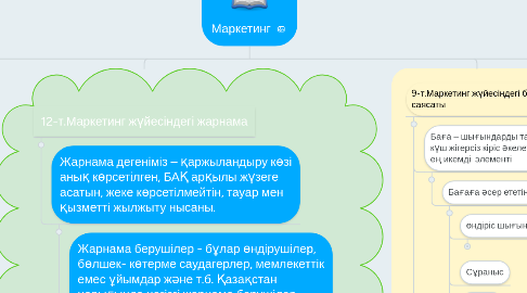 Mind Map: Маркетинг