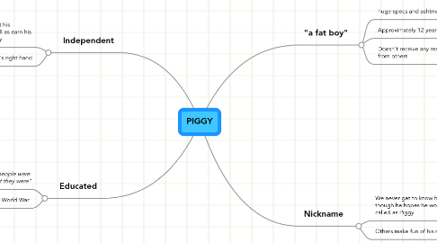 Mind Map: PIGGY