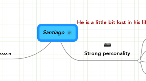 Mind Map: Santiago