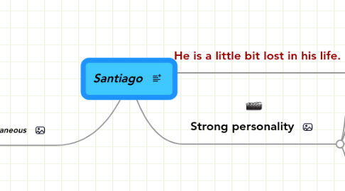 Mind Map: Santiago