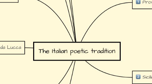 Mind Map: The Italian poetic tradition