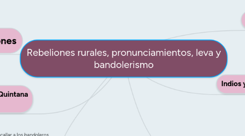 Mind Map: Rebeliones rurales, pronunciamientos, leva y bandolerismo