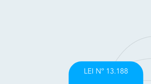 Mind Map: LEI Nº 13.188 Direito de Resposta
