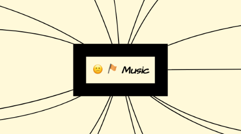 Mind Map: Music