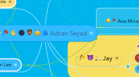 Mind Map: Adnan Seyad