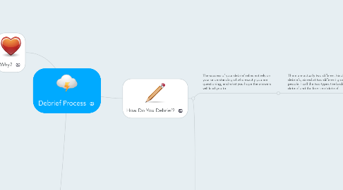 Mind Map: Debrief Process