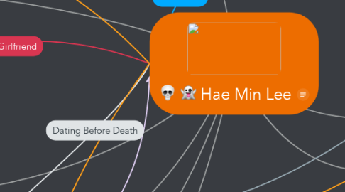 Mind Map: Hae Min Lee