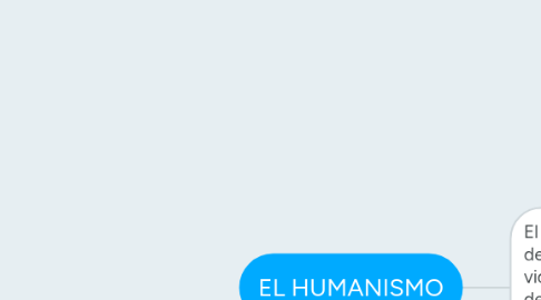 Mind Map: EL HUMANISMO