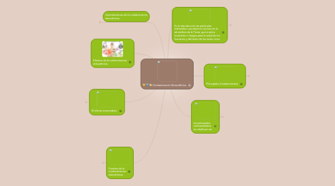 Mind Map: Contaminación Atmosférica.