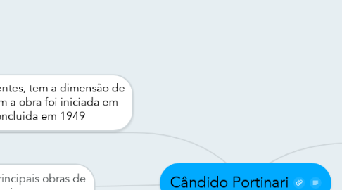 Mind Map: Cândido Portinari