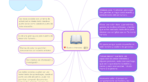Mind Map: Gusto e intereses
