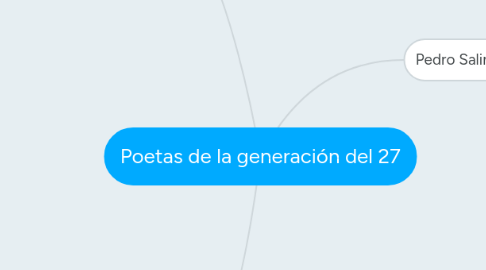 Mind Map: Poetas de la generación del 27