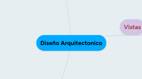 Mind Map: Diseño Arquitectonico