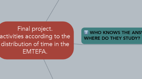 Mind Map: Final project. activities according to the distribution of time in the EMTEFA.