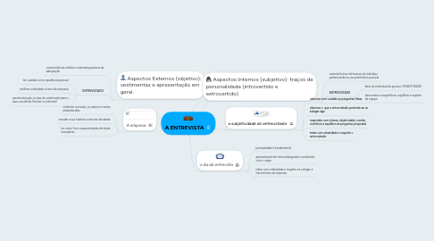 Mind Map: A ENTREVISTA