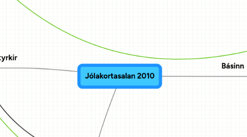 Mind Map: Jólakortasalan 2010