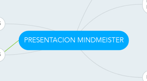 Mind Map: PRESENTACION MINDMEISTER