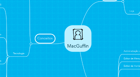 Mind Map: MacGuffin