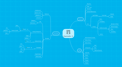 Mind Map: MacGuffin