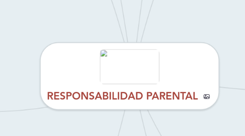 Mind Map: RESPONSABILIDAD PARENTAL