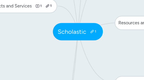 Mind Map: Scholastic