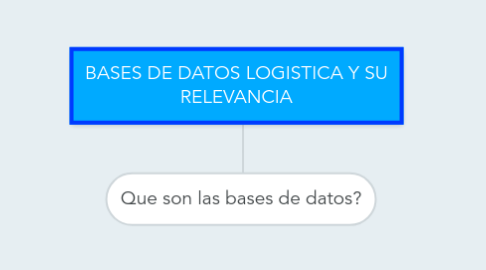 Mind Map: BASES DE DATOS LOGISTICA Y SU RELEVANCIA