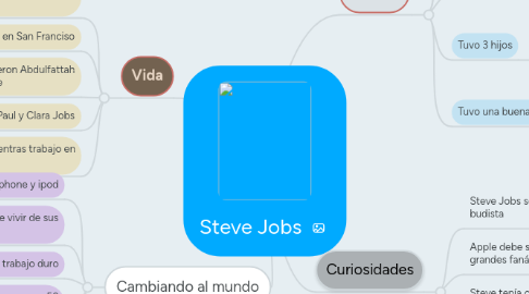 Mind Map: Steve Jobs