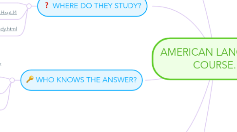 Mind Map: AMERICAN LANGUAJE COURSE.