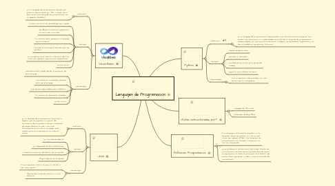 Mind Map: Lenguajes de Programacion