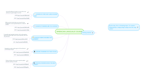 Mind Map: AMERICAN LANGUAJE COURSE