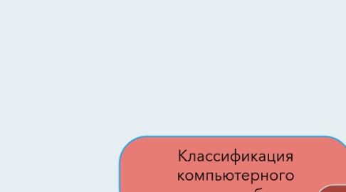 Mind Map: Классификация компьютерного программного обеспечения