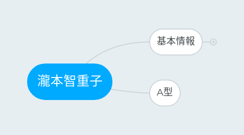 Mind Map: 瀧本智重子