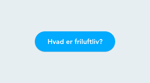 Mind Map: Hvad er friluftliv?