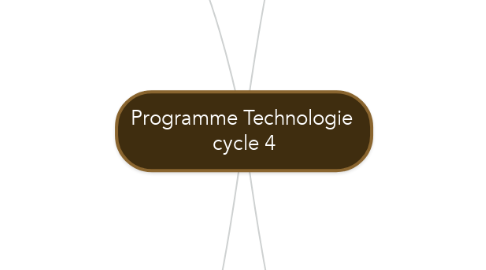 Mind Map: Programme Technologie  cycle 4