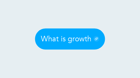 Mind Map: What is growth