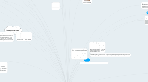 Mind Map: Rhetorical Strategies