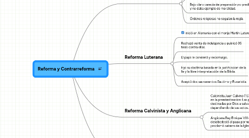 Mind Map: Reforma y Contrarreforma