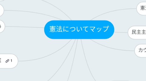 Mind Map: 憲法についてマップ