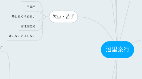 Mind Map: 沼里泰行