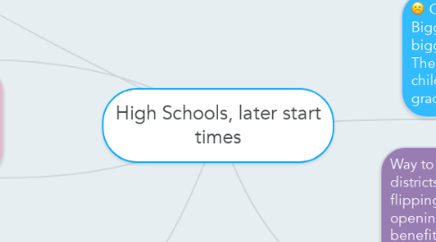 Mind Map: High Schools, later start times