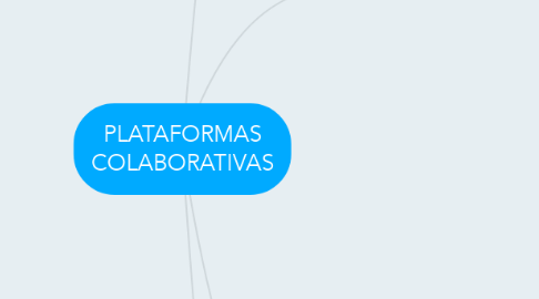 Mind Map: PLATAFORMAS COLABORATIVAS