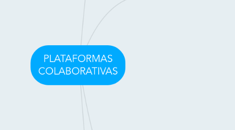 Mind Map: PLATAFORMAS COLABORATIVAS