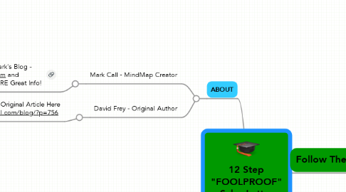 Mind Map: 12 Step "FOOLPROOF" Sales Letter Formula!