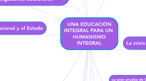 Mind Map: UNA EDUCACIÓN INTEGRAL PARA UN  HUMANISMO INTEGRAL