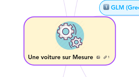 Mind Map: Une voiture sur Mesure