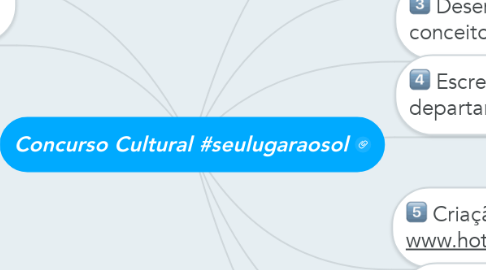 Mind Map: Concurso Cultural #seulugaraosol